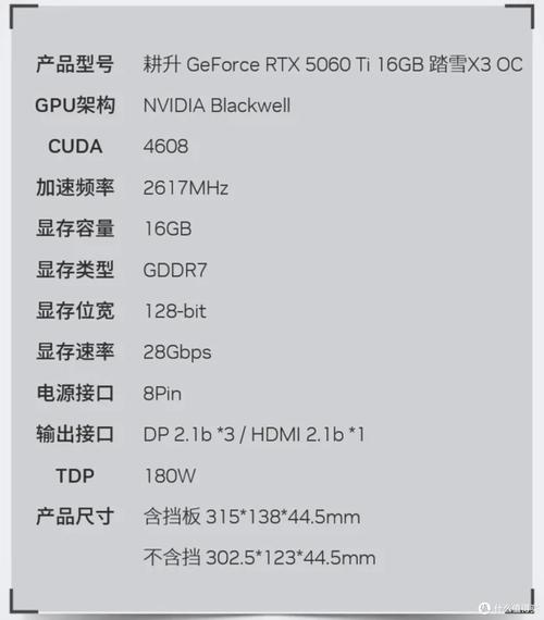 价格与性价比分析图表