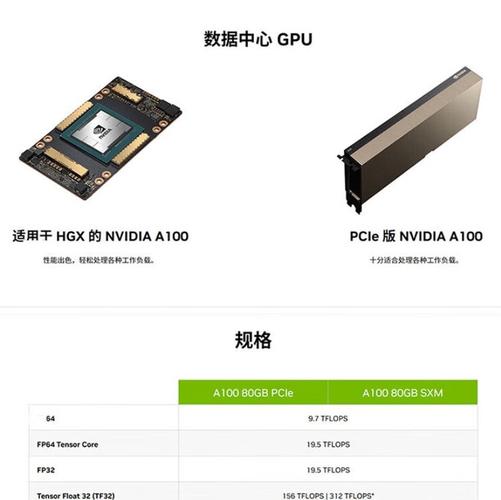 消费级使用场景图