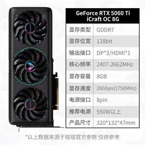 性价比分析图表