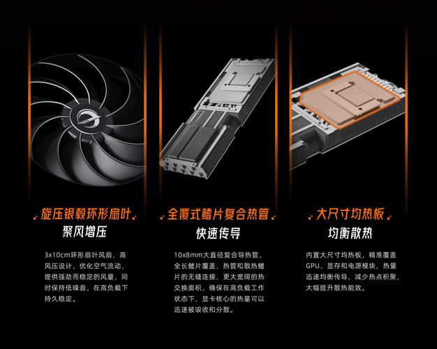 三风扇 RTX 显卡散热器设计