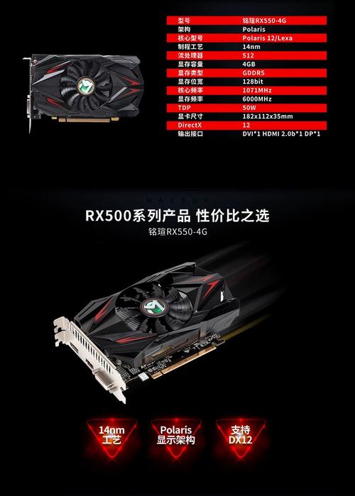 GPU benchmark performance screen