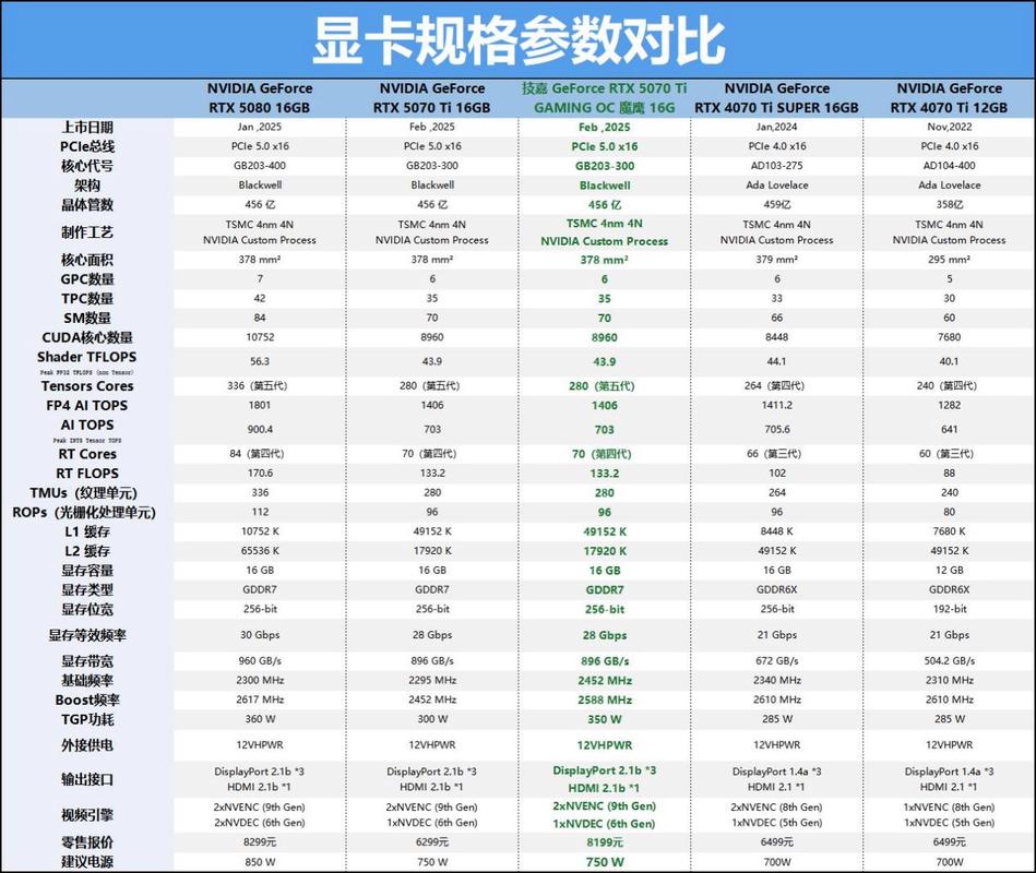 RTX 5070 Ti显卡游戏基准测试场景