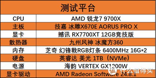 AMD显卡功耗与温度测试