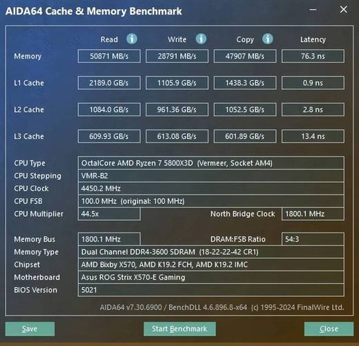 DDR4内存模块规格细节