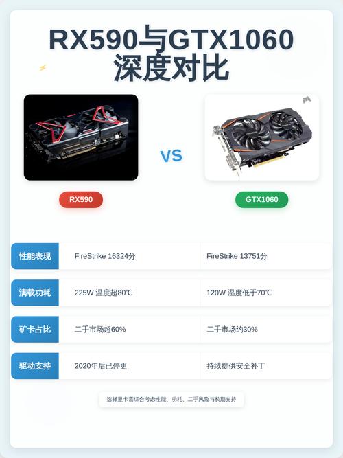华硕ROG STRIX RX 590 8G vs 技嘉GTX 1060 G1 Gaming 3G 深度对比