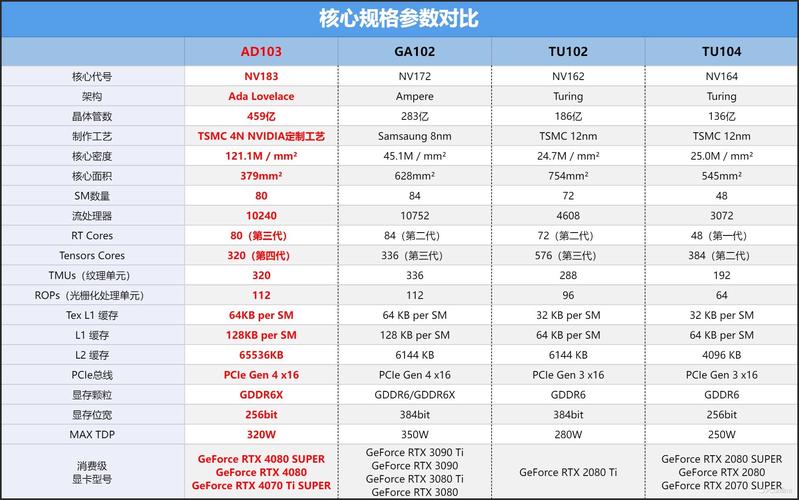 七彩虹RTX 3080 Ti Vulcan OC vs 昂达GT430 深度对比