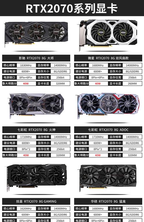 欧比亚RTX2060S vs 技嘉RTX3080 深度对比