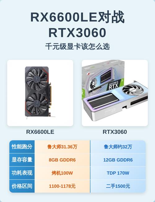 华擎RX 6600 XT vs 技嘉RTX 4080 SUPER 深度对比：从入门到旗舰的显卡选择