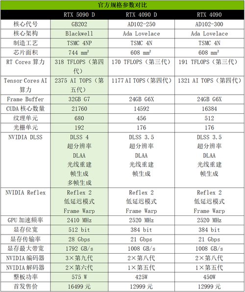索泰RTX 5090 D vs 华硕HD 6790 深度对比：跨越世代的显卡对决
