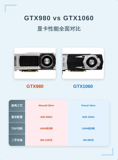 Inno3D GTX 980 Ultra冰龙超级版 vs 七彩虹 GTX 1060-3GD5 GAMING 深度对比