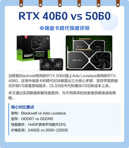 索泰RTX 4060 vs 技嘉RTX 5060 深度对比：甜品卡新老对决
