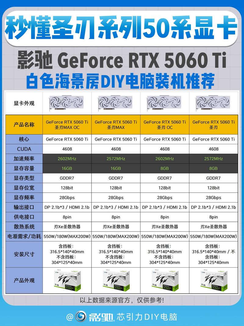 影驰GeForce RTX 5070 Ti 圣刃 vs 技嘉GTX 1050 D5 2G 深度对比