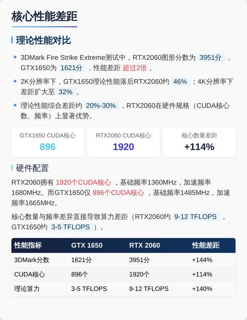 盈通GTX 1650 vs 微星RTX 4060 深度对比：入门与主流的抉择