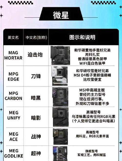 华硕HD7870 vs 微星GT 1030 深度对比