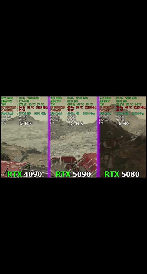 七彩虹iGame RTX 5080 vs NVIDIA Quadro P400 深度对比：发烧级游戏卡对决专业工作站卡