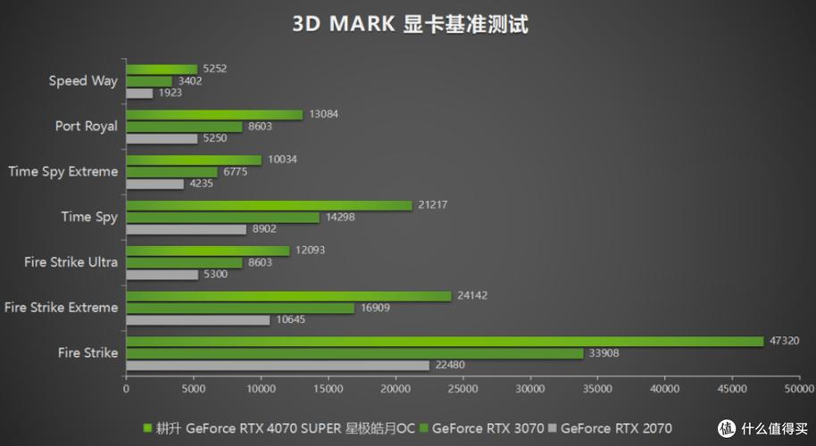 耕升RTX 4060 Ti 星极皓月 OC vs 技嘉GTX 560 Ti 深度对比
