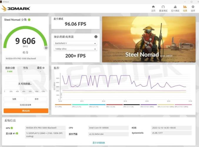 NVIDIA RTX PRO 5000 72GB Blackwell vs 小影霸GS6后羿版 深度对比