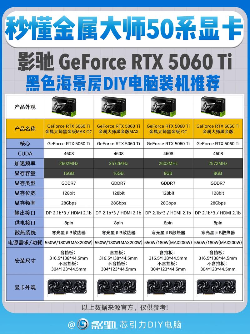 星齐美Radeon HD 6570 vs 影驰GeForce GT740 深度对比