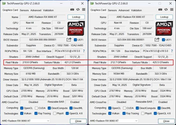 蓝宝石RX 9060 XT OC 16G vs 技嘉GTX TITAN X 12G 深度对比