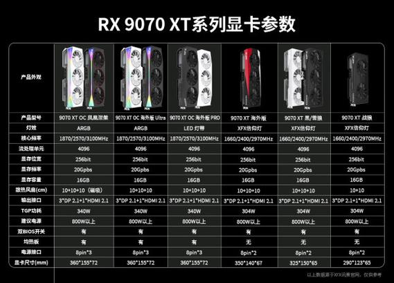 讯景RX 7900 XTX 凤凰涅槃 vs 昂达GT730K 典范4GD3 深度对比