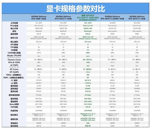 Inno3D RTX 4060 Ti 16GB vs 索泰 GTX 1050Ti 4GB 深度对比