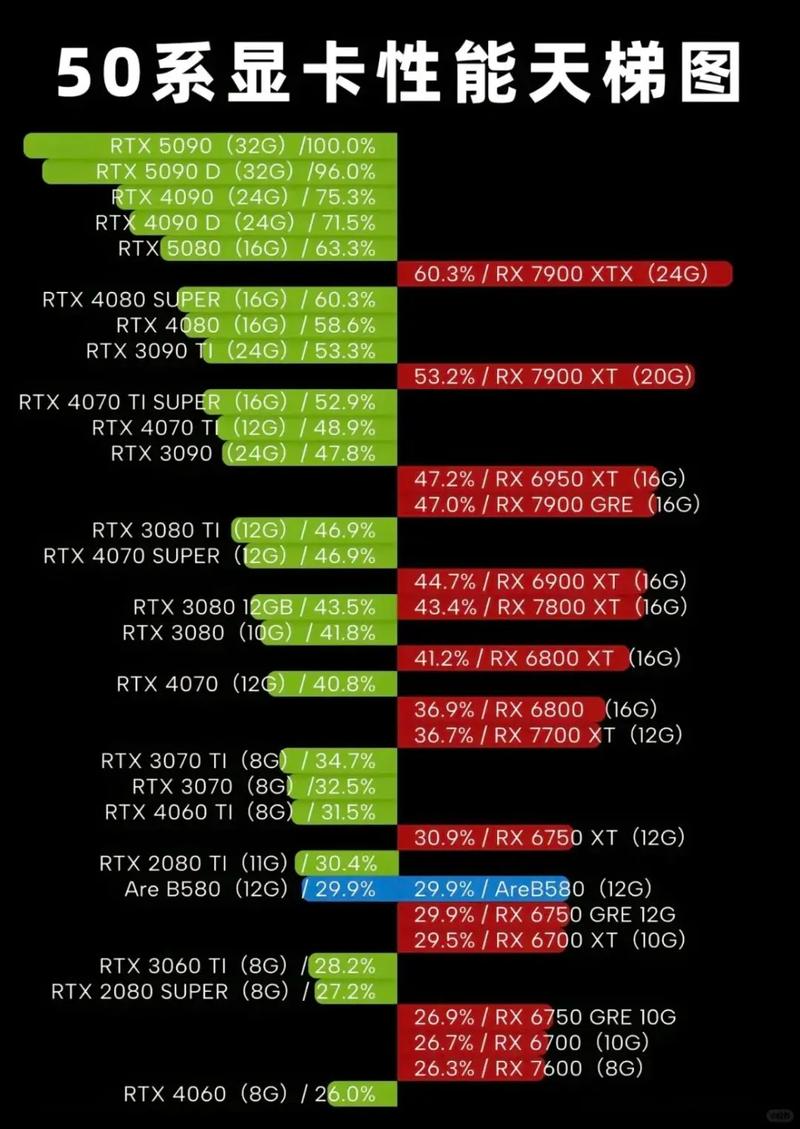 EVGA GT740 2GB FTW GDDR5 vs 微星 NX7950GT-VT2D512E 深度对比
