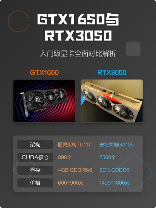 盈通RTX 3050 6G大地之神 vs 昂达GTX 1650神盾4GD5 深度对比