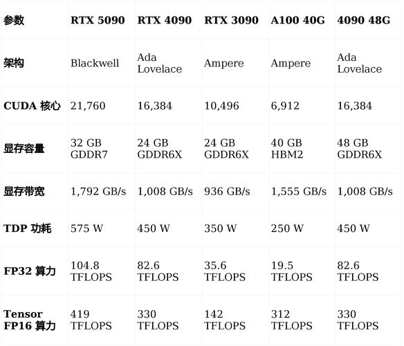 微星RTX 3090 vs 技嘉RTX 5090 深度对比：旗舰显卡的世代跨越