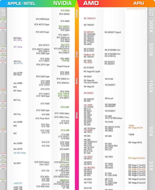 华硕GTX 970 vs 索泰GTX 1050Ti 深度对比