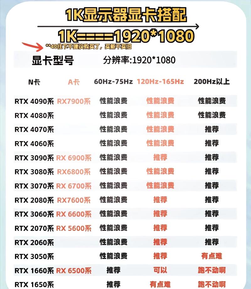 影驰RTX 3060星曜MAX OC vs RTX 4070 Ti SUPER大将OC V2深度对比