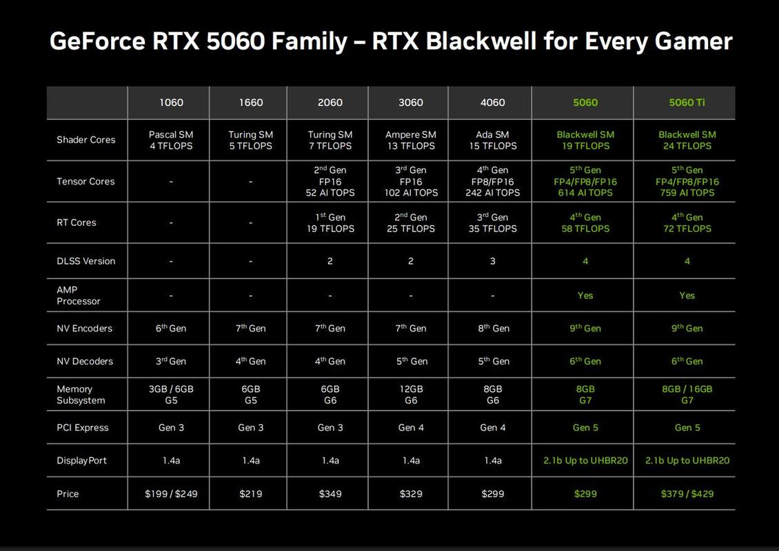影驰GTX 550 Ti大将版 vs 索泰RTX 2060 X-GAMING OC 深度对比