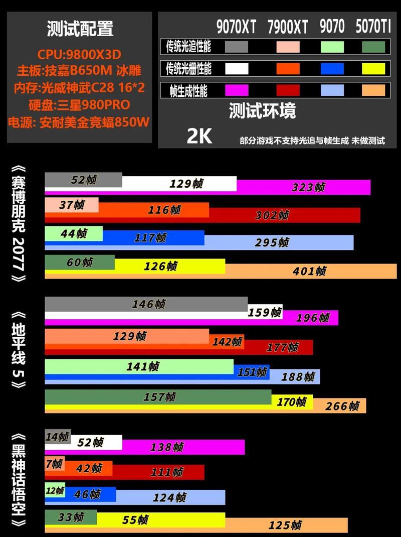 瀚铠RX 9060 XT vs 七彩虹RTX 5070 Ti 深度对比