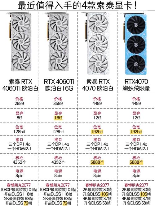 升技R5 230 vs 索泰RTX 4060Ti 深度对比：入门与主流的硬件对决