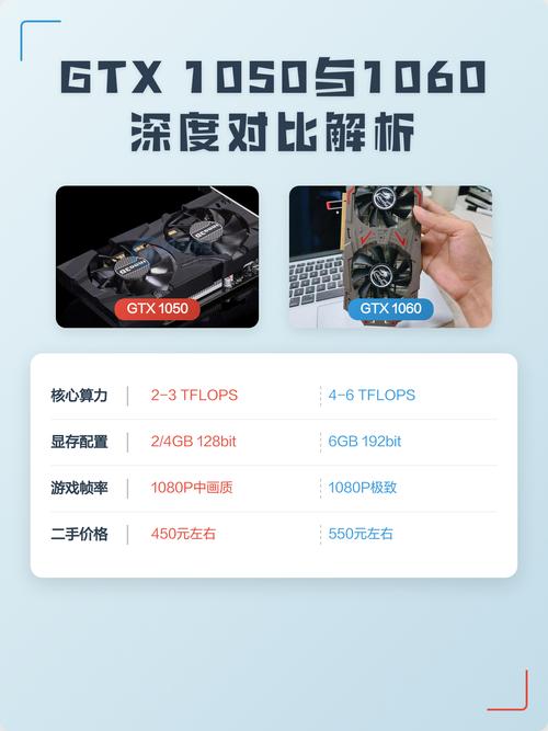 昂达GTX 1050神盾 vs 华硕GTX 1060深度对比