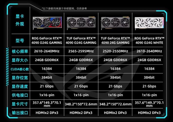 技嘉RX 6900 XT vs 华硕RTX 4090 深度对比