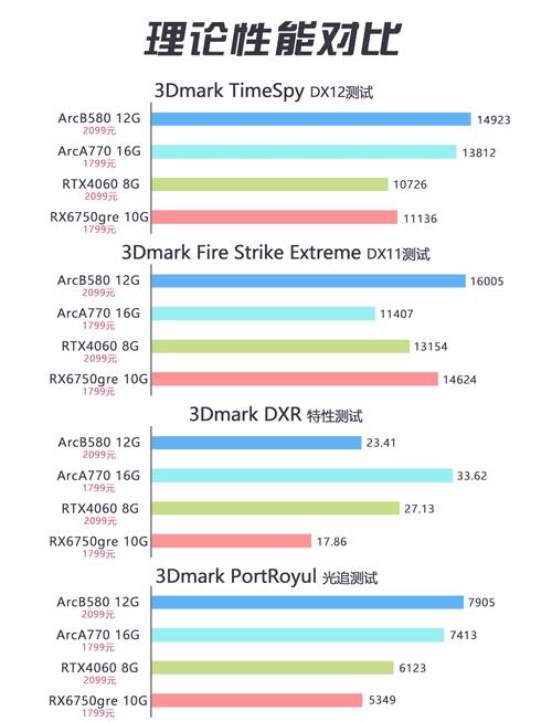 傲世LUMI B580 OC vs AMD Radeon PRO WX 8200 深度对比