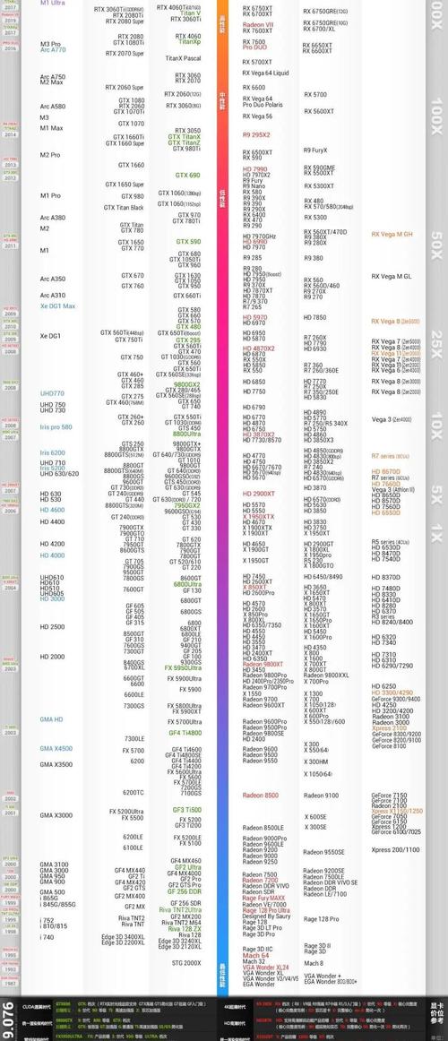 入门级显卡对决：昂达GT520静音版 vs 华硕R9 270X深度对比