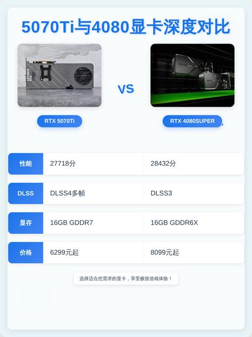 技嘉RTX 4080 vs HIS Radeon HD 6750 深度对比：从发烧旗舰到入门经典的跨越
