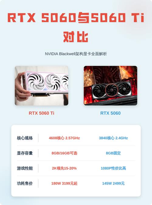 万丽RTX 5060 Ti vs 翔升GT730 深度对比：主流旗舰与入门老将的较量