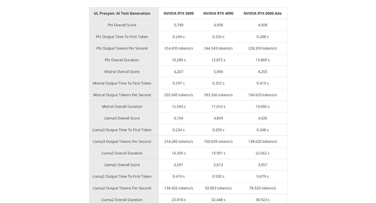 NVIDIA RTX 5090FE公版 vs Inno3D GTX 980Ti冰龙超级版 深度对比：跨越十年的显卡对决