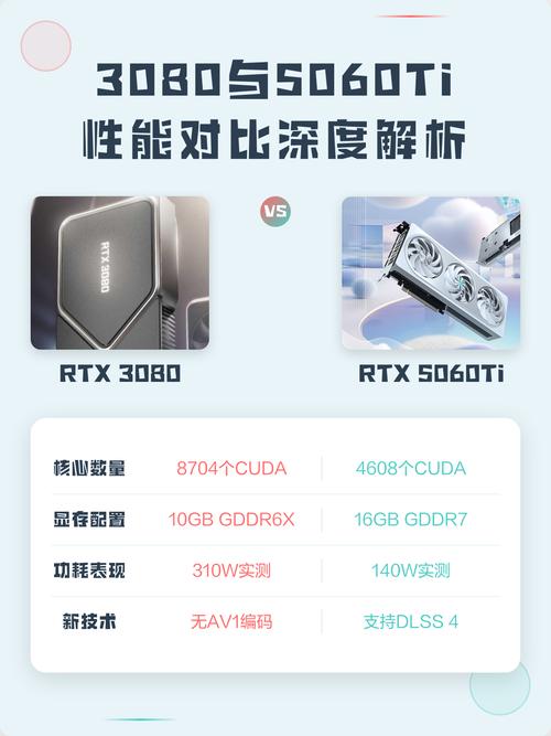 技嘉RTX 3080 Ti XTREME vs RTX 5060 Ti EAGLE OC 深度对比