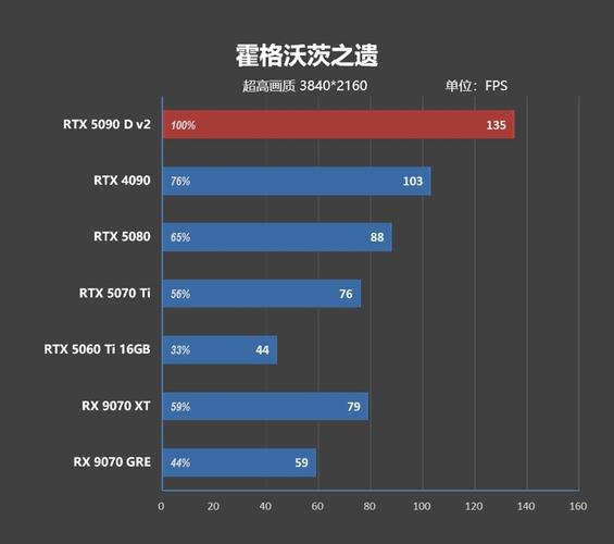 七彩虹RTX 5090 D Vulcan OC vs 影驰GTX 1070Ti 名人堂 深度对比