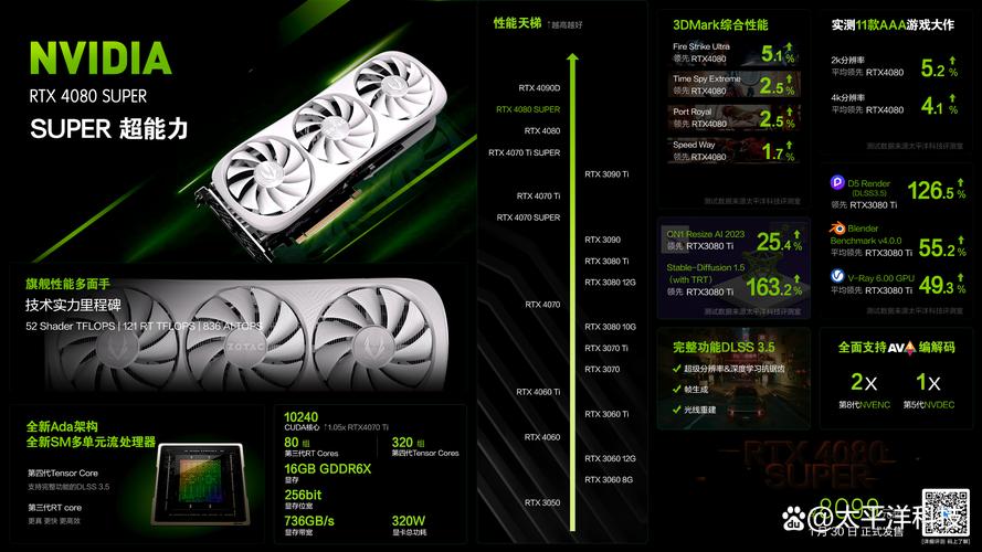 索泰RTX 4080 SUPER vs 华硕RX 560 深度对比：旗舰与入门显卡的较量
