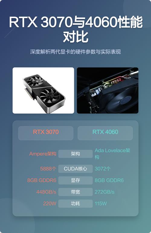 索泰RTX 4060 vs 华硕RTX 3070 深度对比