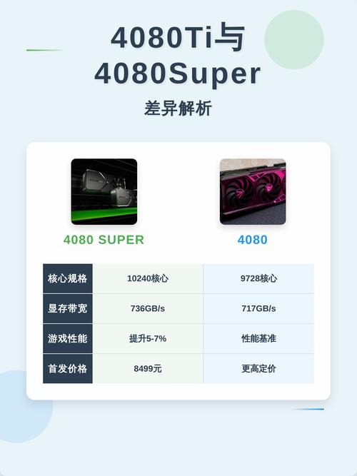 索泰RTX 4080 SUPER vs 耕升GTX 1080Ti 深度对比