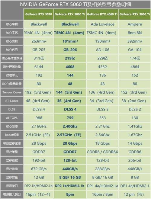 MSI微星RTX 5060 Ti 8G INSPIRE 2X OC vs 华硕ROG STRIX GTX 1060 6G GAMING 深度对比