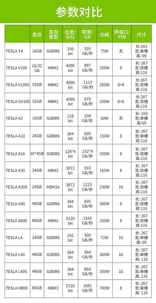 NVIDIA Tesla M4 vs XFX R9 390X 8G 深度对比