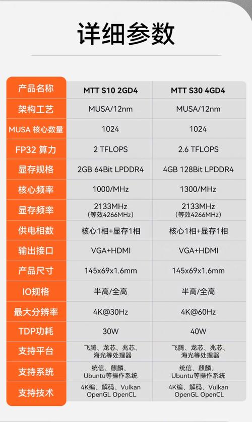 摩尔线程MTT S30 vs 丽台GTX 970 Founders Edition 深度对比