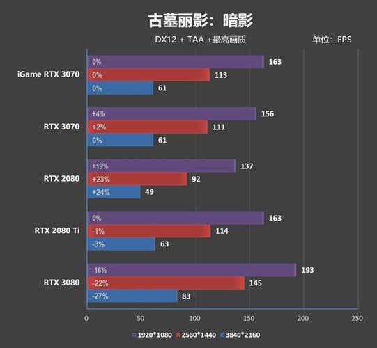 七彩虹iGame RTX 3070 Ti vs 索泰RTX 2080 Ti 深度对比