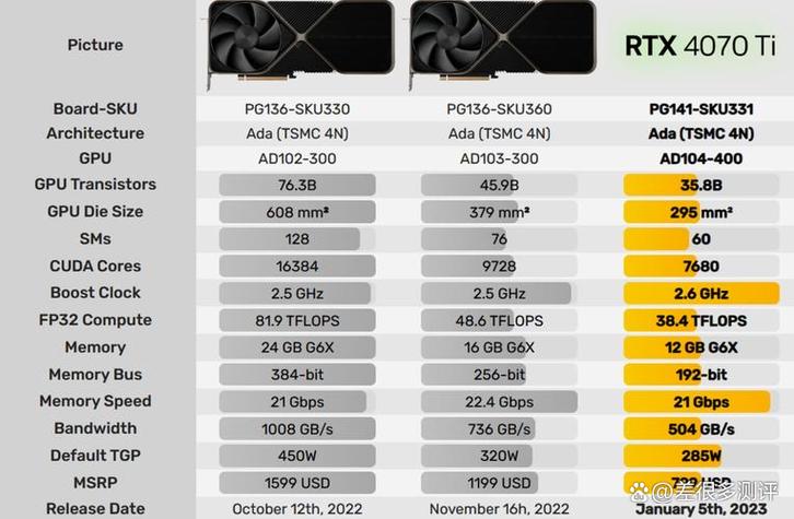 MSI RTX 4070 SUPER vs 七彩虹 RTX 3090 Ti 深度对比